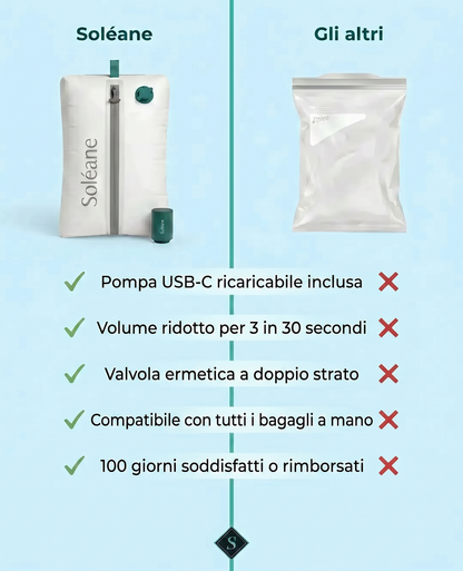 Kit di Compressione Soléane — Viaggia Senza Pagare il Bagaglio